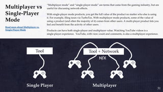 “Multiplayer mode” and “single-player mode” are terms that came from the gaming industry, but are
useful for discussing network effects.
With single-player mode products, you get the full value of the product no matter who else is using
it. For example, filing taxes via TurboTax. With multiplayer mode products, some of the value of
using a product (and often the majority of it) comes from other users. A multi-player product lets you
feel and benefit from the activity of other users.
Products can have both single-player and multiplayer value. Watching YouTube videos is a
single-player experience. YouTube, with view count and comments, is also a multiplayer experience.
Read more about Multiplayer vs.
Single-Player Mode
Multiplayer vs
Single-Player
Mode
31
 