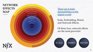 There are 4 main
defensibilities in the
digital world:
Scale, Embedding, Brand,
and Network Effects.
Of these four, network effects
are the most powerful.
6
 
