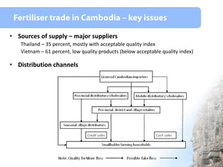 • Sources of supply – major suppliers
Thailand – 35 percent, mostly with acceptable quality index
Vietnam – 61 percent, lo...