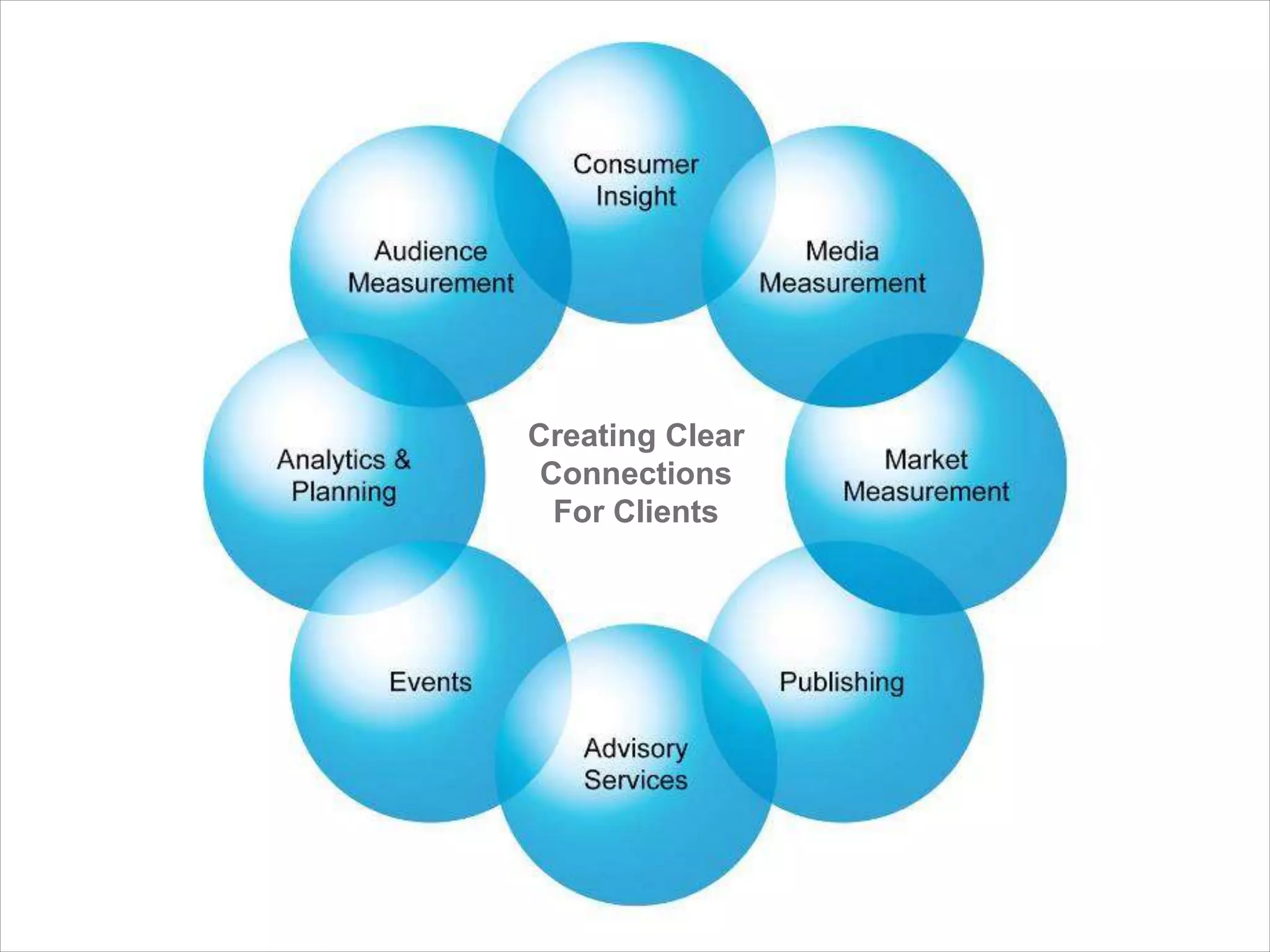 Creating Clear 
Connections 
For Clients 
August 14 Page 11 
 