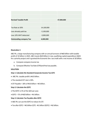 Wht Tax Rate Comprehensive Overview of Nigeria Tax Reform Acts 2025: CIT, PIT, VAT ...