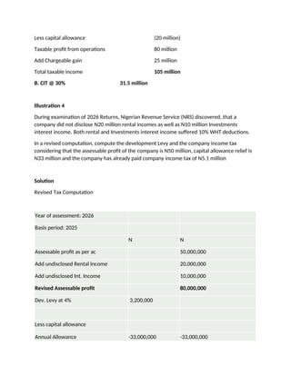 Comprehensive Overview of Nigeria Tax Reform Acts 2025: CIT, PIT, VAT ...