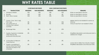 Wht Tax Rate Comprehensive Overview of Nigeria Tax Reform Acts 2025: CIT, PIT, VAT ...