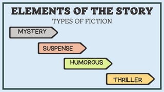 ELEMENTS OF THE STORY
TYPES OF FICTION
 