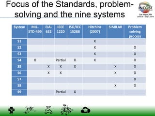 The nine system model | PPTX