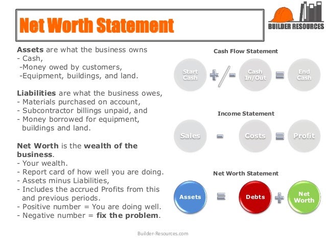 net worth of a business
