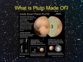 What is Pluto Made Of?
 