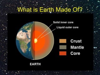 What is Earth Made Of?
 