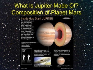 What is Jupiter Made Of?
Composition of Planet Mars
 