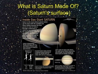 What is Saturn Made Of?
(Saturn's surface)
 