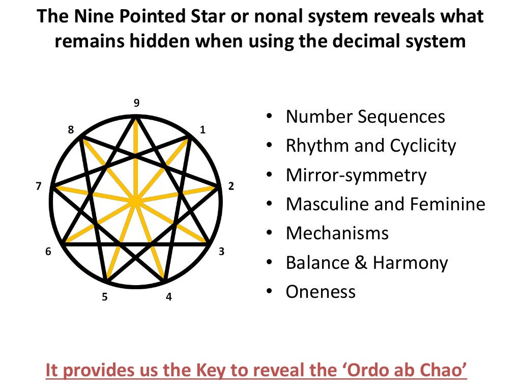 Восьмиконечная звезда давида. Red star os. Октаграмма татуировка. Starred meaning. Witch symbols.