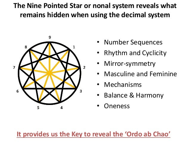 The Nine Pointed Star Revealer Of Order In Chaos And Oneness Of All