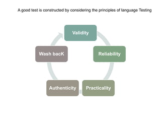 The nittygritty of language testing | PPTX