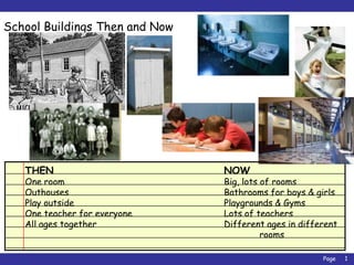1 School Buildings Then and Now THENNOW One room					Big, lots of rooms Outhouses					Bathrooms for boys & girls Play outside					Playgrounds & Gyms One teacher for everyone			Lots of teachers All ages together				Different ages in different							rooms				 