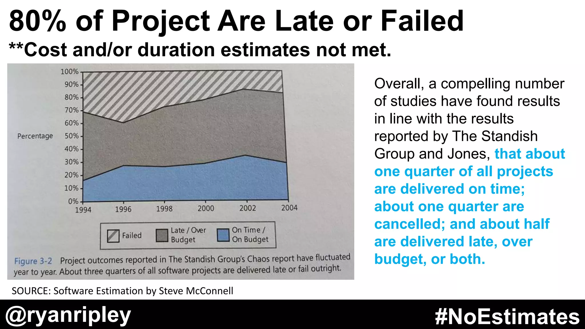 WHY
DO WE
NEED
ESTIMATES
?@ryanripley #NoEstimates@ryanripley #NoEstimates
 