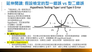 延伸閱讀: 假設檢定的型一錯誤 vs 型二錯誤
Hypothesis Testing Type I and Type II Error
Johnson
CHEN
202212
• 型一錯誤(Type I Error)
• 倘若虛無假說事實上成立，但計算出來的檢定統計量落在拒絕區域，使其拒絕虛無假設，該種錯
誤即為型一錯誤。其發生的機率以 α 表示，或稱顯著水準 (significant level)。
• 時常被提起的例子就是法官的判決。如果犯人無罪，卻判決有罪，就是典型的型一錯誤。
• 型二錯誤 （Type II Error）
• 倘若虛無假設事實上不成立，但計算出來的的檢定統計量沒有落在拒絕區域，也就是落在接受區
域，使其不拒絕虛無假設。其發生的機率以 β 表示。另外，統計上常稱 1−β 為檢定力 (Power) 。
38
• 『假設檢定』是一個常用在估
計母體參數的統計和預測手法。
• 根據檢定統計量(Test
Statistics) 是否落在拒絕區域，
來判斷是否應該拒絕某一個設
定的虛無假設(null
hypothesis)，而反推我們對
於母體的一些判斷。
• 但是這個判斷可能會有兩種的
錯誤我們需要理解和更深入的
檢驗的：
 