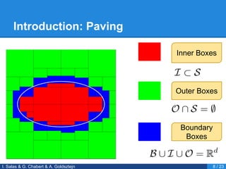 Introduction: Paving
Outer Boxes
Inner Boxes
Boundary
Boxes
I. Salas & G. Chabert & A. Goldsztejn 8 / 23
 