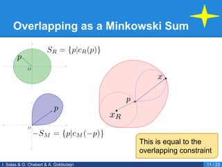 Overlapping as a Minkowski Sum
I. Salas & G. Chabert & A. Goldsztejn 11 / 23
This is equal to the
overlapping constraint
 
