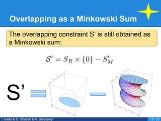 Overlapping as a Minkowski Sum
The overlapping constraint S’ is still obtained as
a Minkowski sum:
S’
I. Salas & G. Chabert & A. Goldsztejn 13 / 23
 