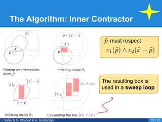 The Algorithm: Inner Contractor
I. Salas & G. Chabert & A. Goldsztejn 16 / 23
The resulting box is
used in a sweep loop
must respect
 