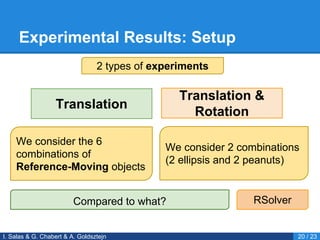 Experimental Results: Setup
I. Salas & G. Chabert & A. Goldsztejn 20 / 23
Translation
Translation &
Rotation
We consider the 6
combinations of
Reference-Moving objects
We consider 2 combinations
(2 ellipsis and 2 peanuts)
2 types of experiments
Compared to what? RSolver
 