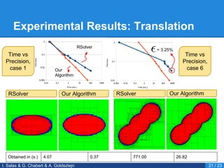 Experimental Results: Translation
I. Salas & G. Chabert & A. Goldsztejn 21 / 23
Time vs
Precision,
case 1
Time vs
Precision,
case 6
RSolver Our Algorithm RSolver Our Algorithm
Obtained in (s.) 4.07 0.37 771.00 26.82
RSolver
Our
Algorithm
= 3.25%
 