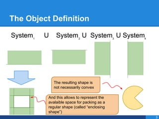 The Object Definition
System U System U System U System1 2 3 4
The resulting shape is
not necessarily convex
And this allows to represent the
avalaible space for packing as a
regular shape (called “enclosing
shape”)
3
 