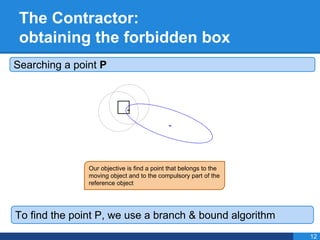 The Contractor:
obtaining the forbidden box
Searching a point P
To find the point P, we use a branch & bound algorithm
12
Our objective is find a point that belongs to the
moving object and to the compulsory part of the
reference object
 