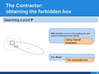 The Contractor:
obtaining the forbidden box
Searching a point P
Pick randomly a point in the resulting box and
check if it belongs to both objects
Else, Bisect
The contracted box
Using interval
evaluation
14
 