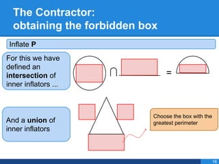 The Contractor:
obtaining the forbidden box
Inflate P
For this we have
defined an
intersection of
inner inflators ...
=
And a union of
inner inflators
Choose the box with the
greatest perimeter
16
 