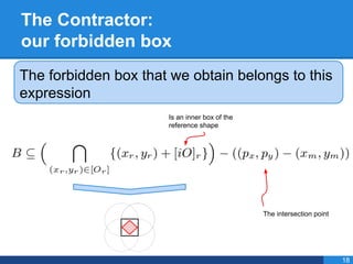 The Contractor:
our forbidden box
Is an inner box of the
reference shape
The intersection point
The forbidden box that we obtain belongs to this
expression
18
 