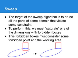 Sweep
● The target of the sweep algorithm is to prune
all the parts of some domain that violate
some constraint
● To perform this, we must “saturate” one of
the dimensions with forbidden boxes
● This forbidden boxes must consider some
forbidden point and the working area
 