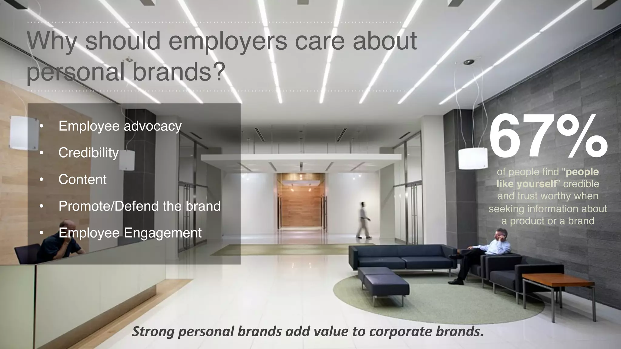 Why should employers care about
personal brands?
Strong
personal
brands
add
value
to
corporate
brands.
of people find "people
like yourself” credible
and trust worthy when
seeking information about
a product or a brand
67%• Employee advocacy
• Credibility
• Content
• Promote/Defend the brand
• Employee Engagement