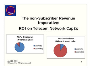 The non-Subscriber Revenue
                            Imperative:
                            I     ti
                ROI on Telecom Network CapEx

             ARPU Breakdown
                                                  ARPU Breakdown
             (Where it is 2010)
             (Where it is 2010)
                                                (Where it needs to be)
                                     ARPU(S)
                                     ARPU(NS)                            ARPU(S)
                                                                         ARPU(NS)



April 22, 2010                                                                1
© Yuvee, Inc. All rights reserved.
 