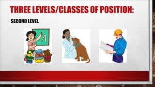THREE LEVELS/CLASSES OF POSITION: 
SECOND LEVEL 
 