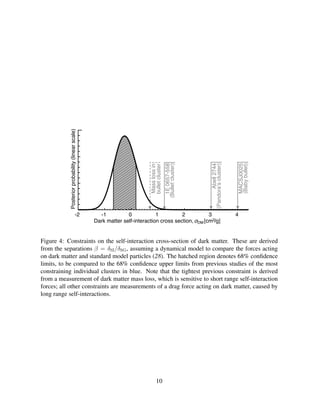 Posteriorprobability(linearscale)
Dark matter self-interaction cross section, [cm /g]2σDM
-2 -1 0 1 2 3 4
(Bulletcluster)
bulletcluster
(Babybullet)
(Pandora’scluster)
1E0657-558
Masslossin
MACSJ0025
Abell2744
Figure 4: Constraints on the self-interaction cross-section of dark matter. These are derived
from the separations β = δSI/δSG, assuming a dynamical model to compare the forces acting
on dark matter and standard model particles (28). The hatched region denotes 68% conﬁdence
limits, to be compared to the 68% conﬁdence upper limits from previous studies of the most
constraining individual clusters in blue. Note that the tightest previous constraint is derived
from a measurement of dark matter mass loss, which is sensitive to short range self-interaction
forces; all other constraints are measurements of a drag force acting on dark matter, caused by
long range self-interactions.
10
 