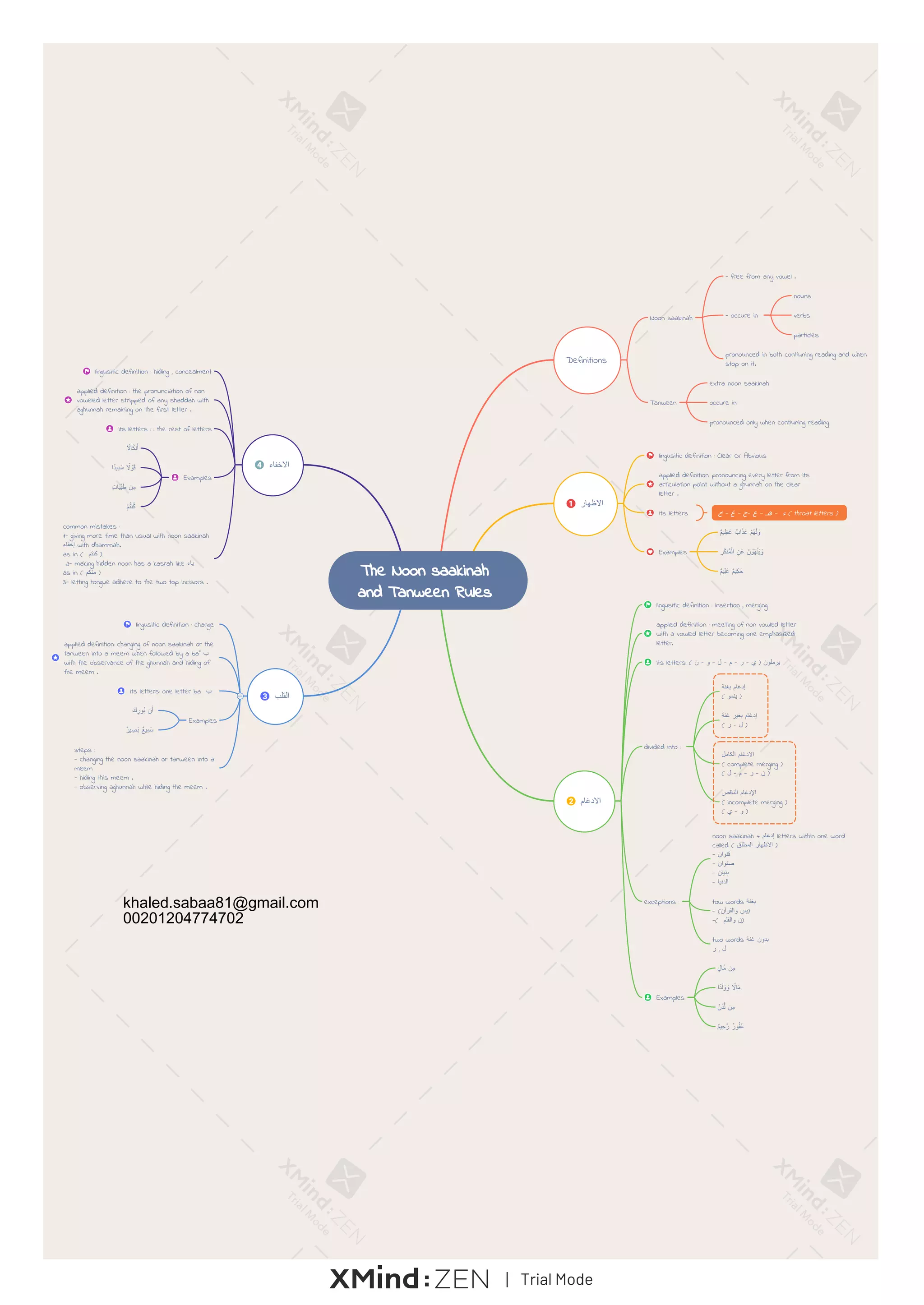 tajweed تجويد | PDF