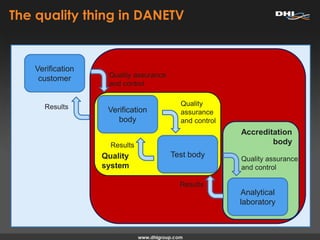 Quality
system
The quality thing in DANETV
Accreditation
body
Verification
body
Test body
Analytical
laboratory
Quality
assurance
and control
Quality assurance
and control
Results
Results
Verification
customer Quality assurance
and control
Results
 
