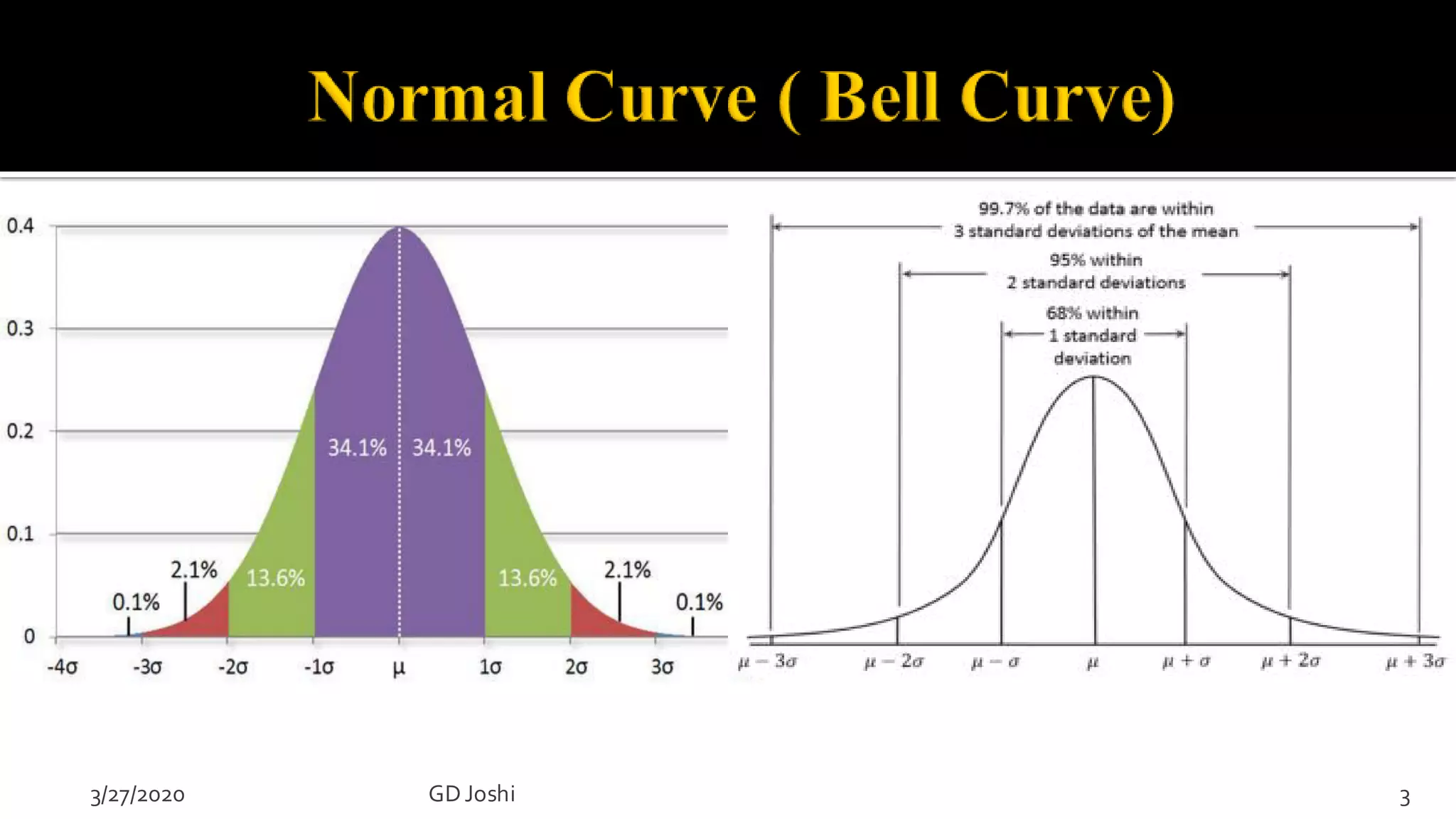 The Normal Distribution | PPT