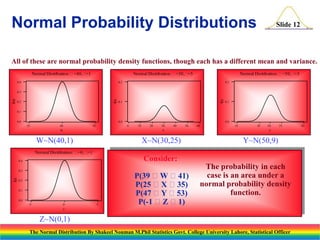 Normal Probability Distributions

Slide 12

All of these are normal probability density functions, though each has a different mean and variance.
Normal Distribution: =40, 
=1

Normal Distribution: =30, 
=5

0.4

Normal Distribution: =50, 
=3

0.2

0.2

0.2

f(y)

f(x)

f(w)

0.3
0.1

0.1

0.1
0.0

0.0
35

40

45

0.0
0

w

10

20

30

40

50

x

W~N(40,1)

X~N(30,25)

60

35

45

50

55

y

Y~N(50,9)

Normal Distribution:  
=0, =1

Consider:

0.4

f(z)

0.3
0.2
0.1
0.0
-5

0

5

P(39 W 41)
P(25 X 35)
P(47 Y 53)
P(-1 Z 1)

The probability in each
case is an area under a
normal probability density
function.

z

Z~N(0,1)
The Normal Distribution By Shakeel Nouman M.Phil Statistics Govt. College University Lahore, Statistical Officer

65

 