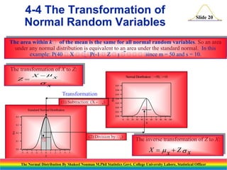 4-4 The Transformation of
Normal Random Variables

Slide 20

The area within k of the mean is the same for all normal random variables. So an area
under any normal distribution is equivalent to an area under the standard normal. In this
example: P(40 X 
P(-1 Z  
since m = 50 and s = 10.
The transformation of X to Z:
X x
Z
x

Normal Distribution:=50,
=10
0.07
0.06

Transformation
f(x)

(1) Subtraction: (X -  )
x

0.05
0.04
0.03
 10
=

{

0.02

Standard Normal Distribution

0.01
0.00

0.4

0

20

30

40

50

60

70

80

90 100

X

0.3

0.2

(2) Division by  )
x

{

f(z)

10

1.0

0.1

0.0
-5

-4

-3

-2

-1

0

Z

1

2

3

4

5

The inverse transformation of Z to X:

X  x + Z x

The Normal Distribution By Shakeel Nouman M.Phil Statistics Govt. College University Lahore, Statistical Officer

 