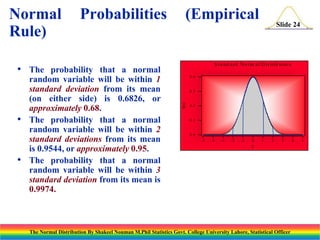 Normal
Rule)

Probabilities

(Empirical

S t a n d a rd N o rm a l D is trib u tio n

• The probability that a normal

•

•

0 .4

0 .3

f(z)

random variable will be within 1
standard deviation from its mean
(on either side) is 0.6826, or
approximately 0.68.
The probability that a normal
random variable will be within 2
standard deviations from its mean
is 0.9544, or approximately 0.95.
The probability that a normal
random variable will be within 3
standard deviation from its mean is
0.9974.

Slide 24

0 .2

0 .1

0 .0
-5

-4

-3

-2

-1

0

1

2

3

Z

The Normal Distribution By Shakeel Nouman M.Phil Statistics Govt. College University Lahore, Statistical Officer

4

5

 