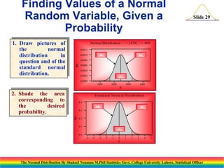 Finding Values of a Normal
Random Variable, Given a
Probability
Norm al Distribution:  = 24 50, = 400
0.0012
.

.4750

0.0010
.

.4750

0.0008
.

f(x)

1. Draw pictures of
the
normal
distribution
in
question and of the
standard normal
distribution.

Slide 29

0.0006
.
0.0004
.
0.0002
.

.9500

0.0000
1000

2000

3000

4000

X

2. Shade the area
corresponding to
the
desired
probability.

S ta nd a rd No rm al D is trib utio n
0.4

.4750

.4750

f(z)

0.3
0.2
0.1

.9500

0.0
-5

-4

-3

-2

-1

0

1

2

3

4

5

Z

The Normal Distribution By Shakeel Nouman M.Phil Statistics Govt. College University Lahore, Statistical Officer

 