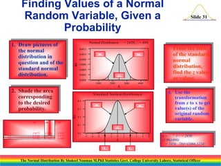 Finding Values of a Normal
Random Variable, Given a
Probability
Norm al Distribution:  = 24 50, = 400

3. From the table
of the standard
normal
distribution,
find the z value
or values.

0.0012
.

.4750

0.0010
.

.4750

0.0008
.

f(x)

1. Draw pictures of
the normal
distribution in
question and of the
standard normal
distribution.

Slide 31

0.0006
.
0.0004
.
0.0002
.

.9500

0.0000
1000

2000

3000

4000

X

2. Shade the area
corresponding
to the desired
probability.

0.4

.4750

.
.
.
...
...
...
.
.

.05
.
.
.
0.4678
0.4744
0.4798
.
.

.06
.
.
.
0.4686
0.4750
0.4803
.
.

.4750

0.3

f(z)
z
.
.
.
1.8
1.9
2.0
.
.

4. Use the
transformation
from z to x to get
value(s) of the
original random
variable.

S ta nd a rd No rm al D is trib utio n

.07
.
.
.
0.4693
0.4756
0.4808
.
.

0.2
0.1

.9500

0.0
-5

-4

-3

-2

-1

0

1

2

Z

-1.96

3

4

5

x = z= 2450
(1.96)(400)
= 2450 784=(1666,3234)

1.96

The Normal Distribution By Shakeel Nouman M.Phil Statistics Govt. College University Lahore, Statistical Officer

 