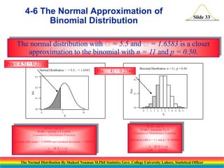 4-6 The Normal Approximation of
Binomial Distribution

Slide 33

The normal distribution with = 5.5 and = 1.6583 is a closer
approximation to the binomial with n = 11 and p = 0.50.
P(x < 4.5) = 0.2732
Normal Distribution: = 5.5, = 1.6583

Binomial Distribution: n = 11, p = 0.50

P(x 4) = 0.2744

0.3
0.2

f(x)

P(x)

0.2
0.1

0.1

0.0

0.0
0

5

10

X

MTB > cdf 4.5;
SUBC> normal 5.5 1.6583.
Cumulative Distribution Function
Normal with mean = 5.50000 and standard deviation = 1.65830
x P( X <= x)
4.5000
0.2732

0

1

2

3

4

5

6

7

8

9 10 11

X

MTB > cdf 4;
SUBC> binomial 11,.5.
Cumulative Distribution Function
Binomial with n = 11 and p = 0.500000
x P( X <= x)
4.00
0.2744

The Normal Distribution By Shakeel Nouman M.Phil Statistics Govt. College University Lahore, Statistical Officer

 