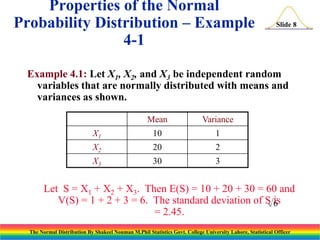 Properties of the Normal
Probability Distribution – Example
4-1

Slide 8

Example 4.1: Let X1, X2, and X3 be independent random
variables that are normally distributed with means and
variances as shown.
Mean

Variance

X1

10

1

X2

20

2

X3

30

3

Let S = X1 + X2 + X3. Then E(S) = 10 + 20 + 30 = 60 and
V(S) = 1 + 2 + 3 = 6. The standard deviation of S 6
is
= 2.45.
The Normal Distribution By Shakeel Nouman M.Phil Statistics Govt. College University Lahore, Statistical Officer

 