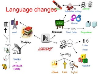 Language changes 