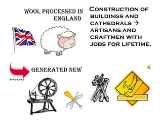 Wool processed in England   Generated new  jobs  Construction of buildings and cathedrals    artisans and craftmen with jobs for lifetime.  