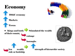 Economy 10thC economy Markets Towns Kings and lords  Stimulated the wealth of their country coinage boroughs Men  wealth  strength of hierarchic society  role or lordship 