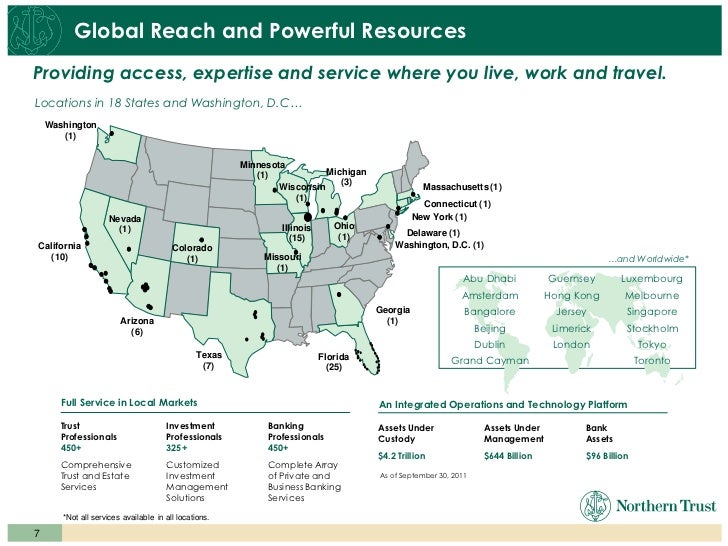 The Northern Trust Difference
